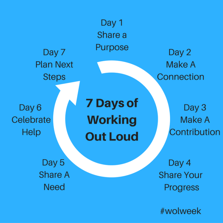 7-days-ofworking-out-loud