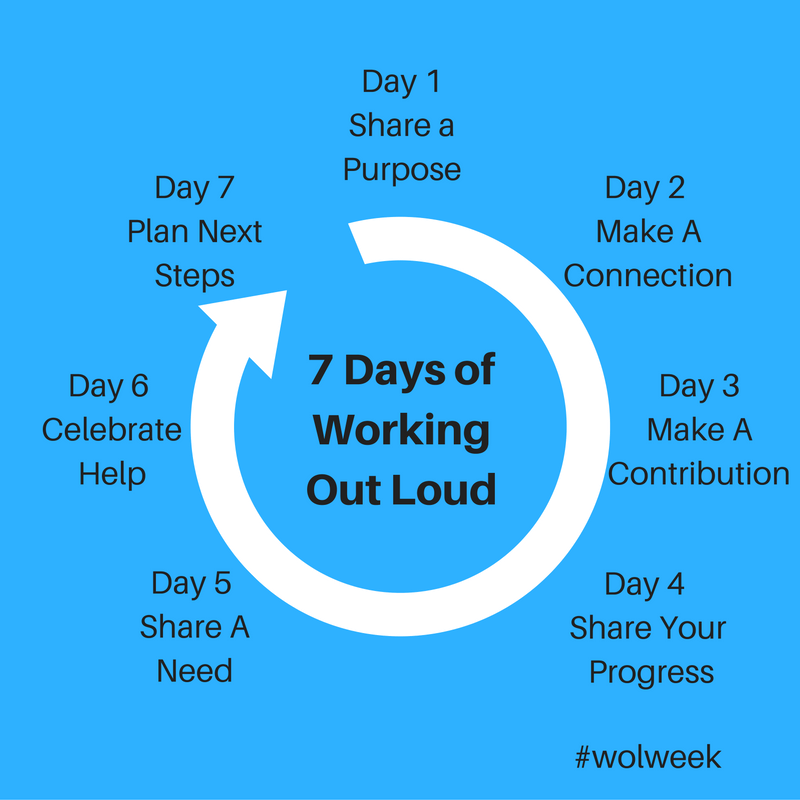 7-days-ofworking-out-loud